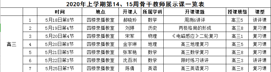 2020年上学期第14、15周骨干教师展示课一览表.png